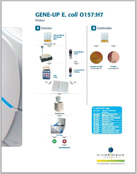 GENE-UP® | BioMérieux